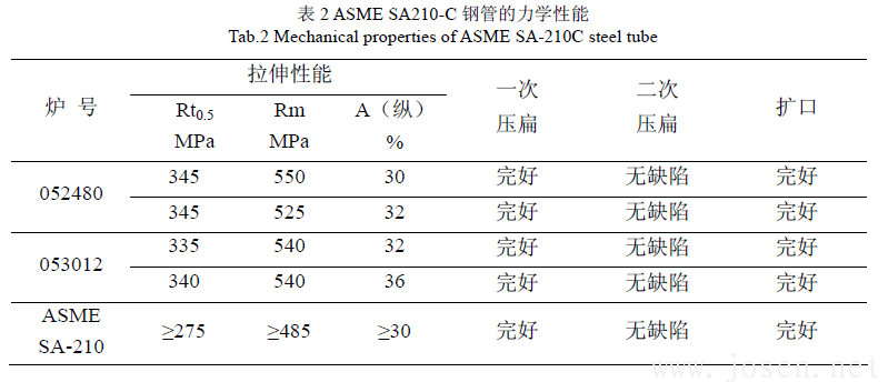 表-2.png 表-2.png