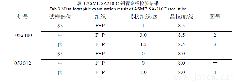 表-3.png 表-3.png