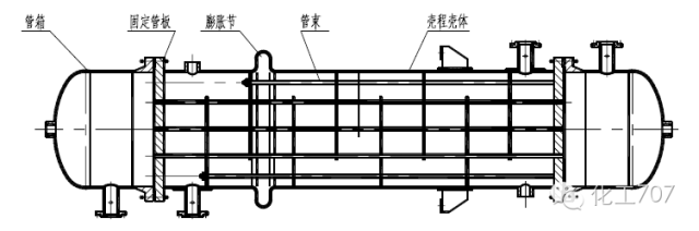 固定管板換熱器.png