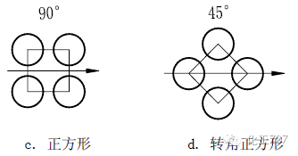 排列形式-2.png