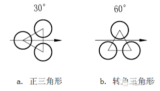 排列形式-1.png