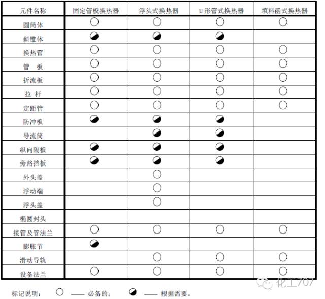 元件表.png