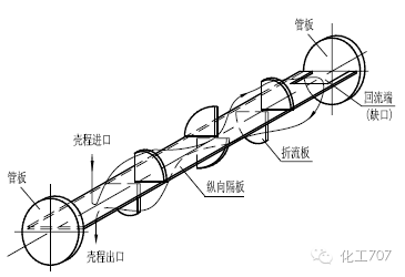 雙殼結構.png