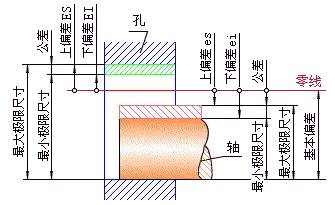 公差與配合100問