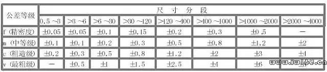 公差與配合100問