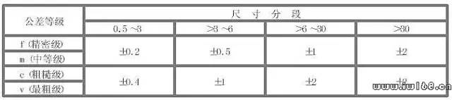 公差與配合100問
