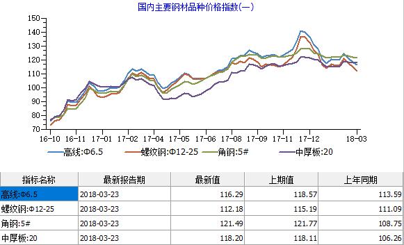 鋼鐵又賣不過“白菜”了？行業虧損警報或再次拉響