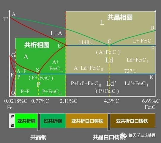 鐵-碳相圖.jpg 鐵-碳相圖.jpg