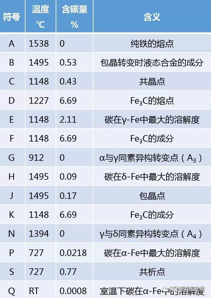 特征點匯總表.jpg 特征點匯總表.jpg