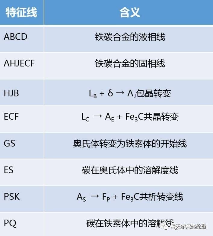 特征線匯總表.jpg 特征線匯總表.jpg