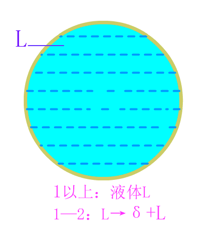 工業純鐵平衡結晶示意圖.gif 工業純鐵平衡結晶示意圖.gif