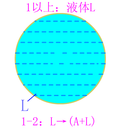 共析鋼平衡結晶示意圖.gif 共析鋼平衡結晶示意圖.gif