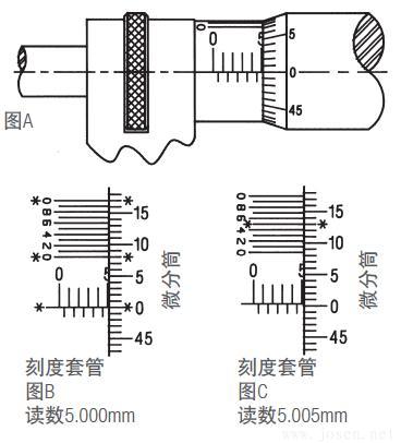 施泰力千分尺如何讀數(shù)?