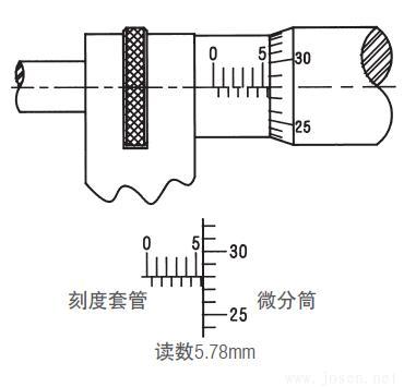 施泰力千分尺如何讀數(shù)?