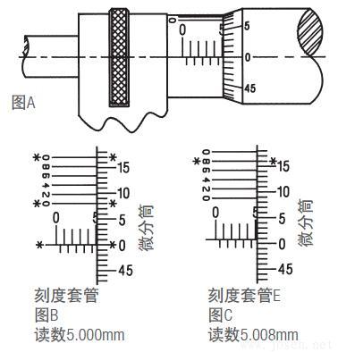 施泰力千分尺如何讀數(shù)?