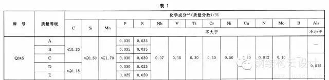 Q345A與Q345B-2.webp.jpg Q345A與Q345B-2.webp.jpg