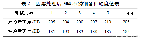 304固溶表2.png 304固溶表2.png