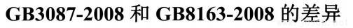 GB3087和GB8163 的差異 GB3087和GB8163 的差異