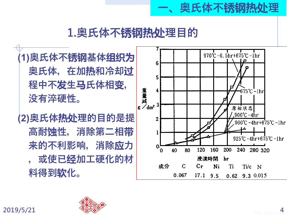 不銹鋼之熱處理 (4).PNG