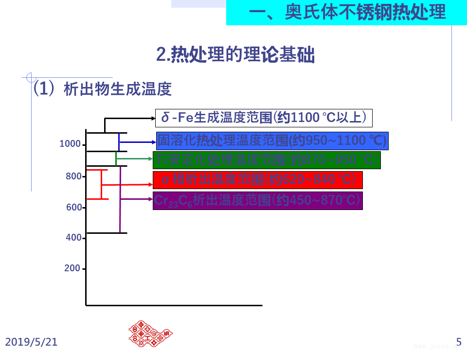 不銹鋼之熱處理 (5).PNG