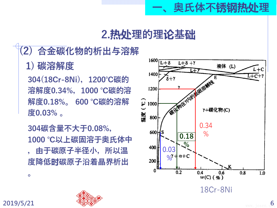 不銹鋼之熱處理 (6).PNG