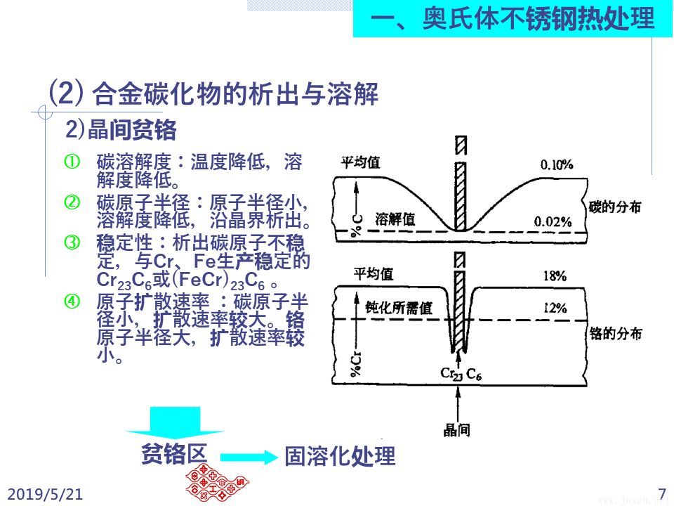 不銹鋼之熱處理 (7).PNG