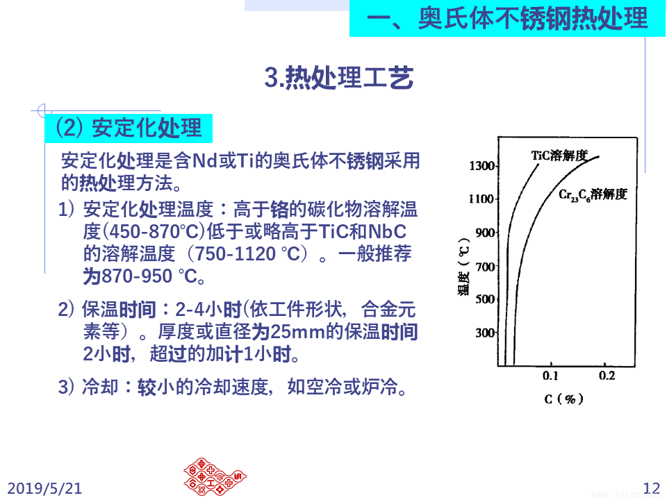 不銹鋼之熱處理 (12).PNG