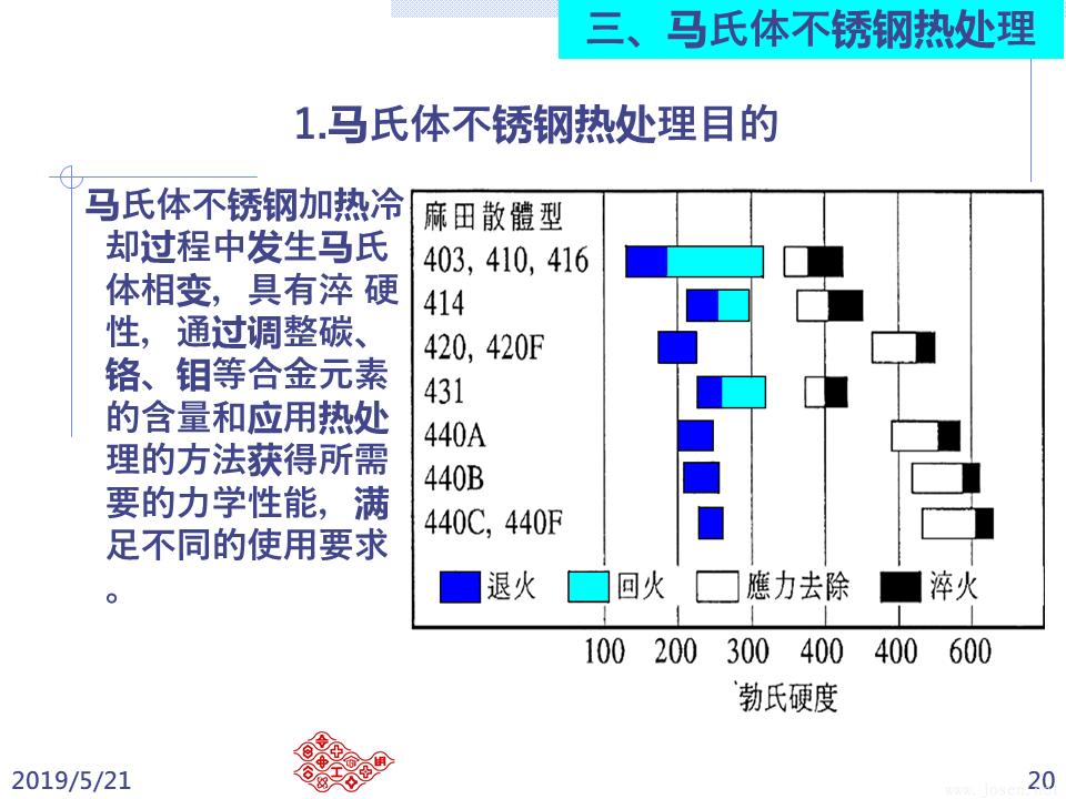 不銹鋼之熱處理 (20).PNG