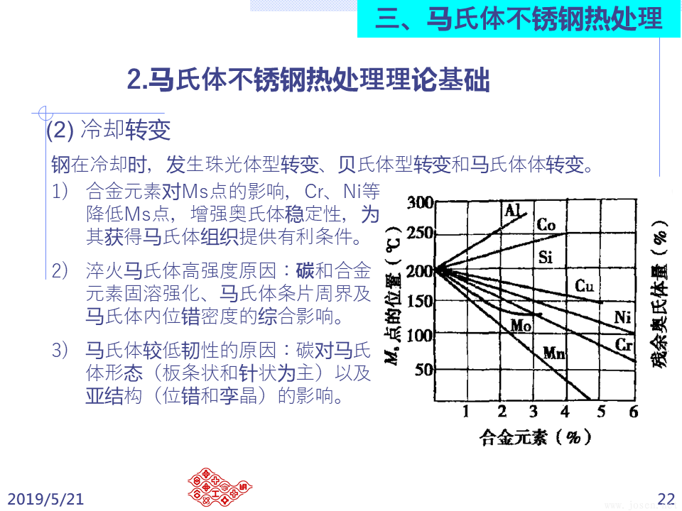 不銹鋼之熱處理 (22).PNG
