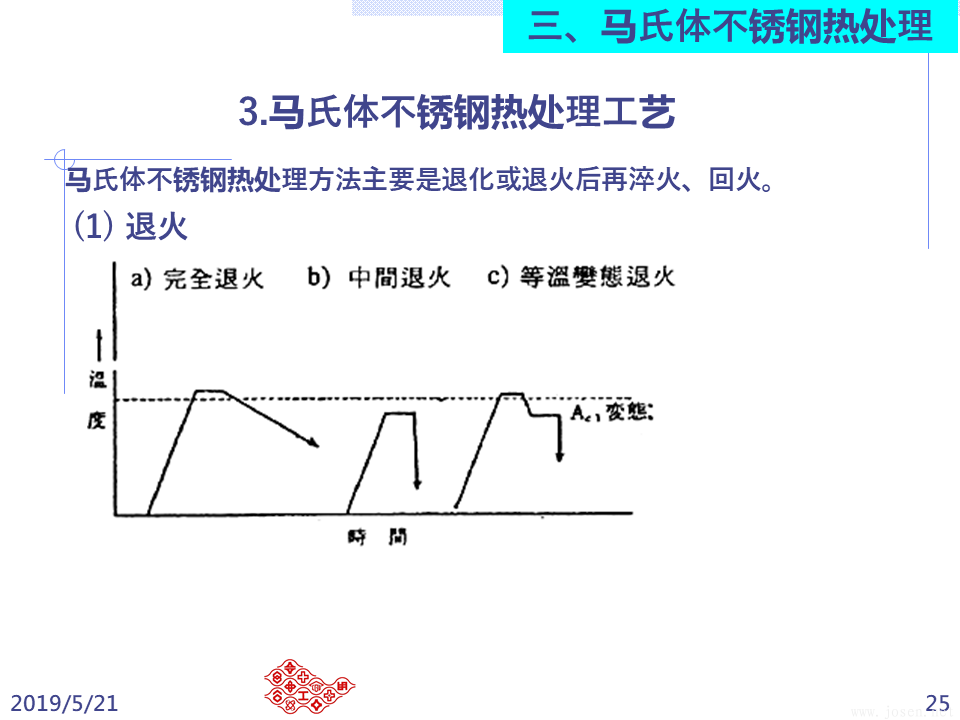 不銹鋼之熱處理 (25).PNG