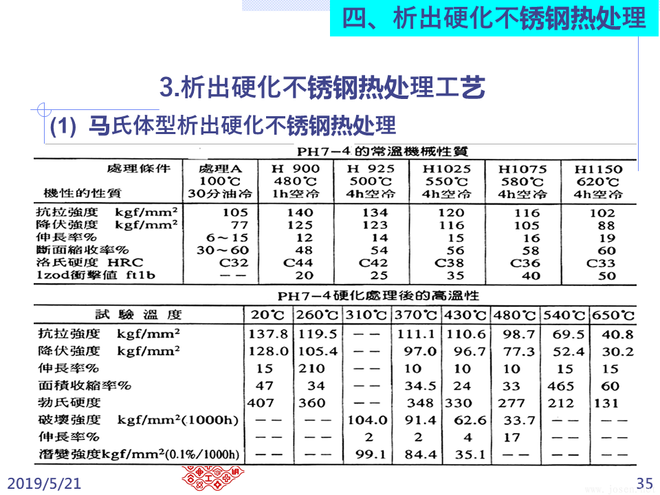 不銹鋼之熱處理 (35).PNG