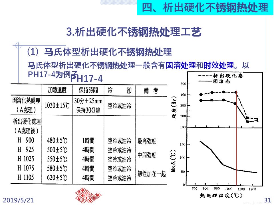 不銹鋼之熱處理 (31).PNG