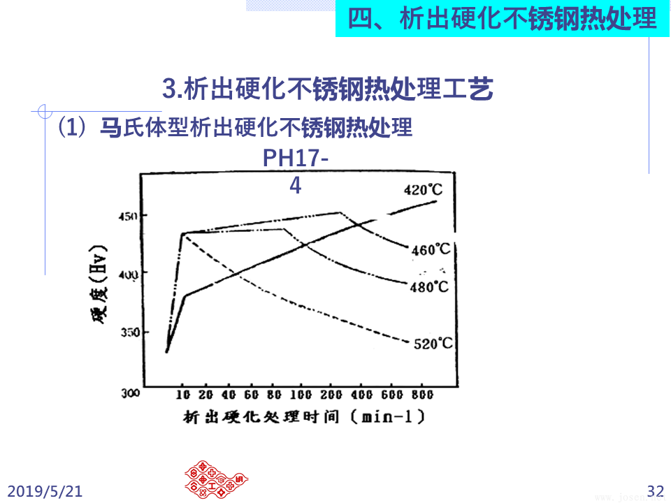 不銹鋼之熱處理 (32).PNG