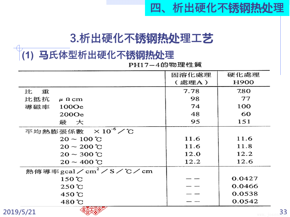 不銹鋼之熱處理 (33).PNG