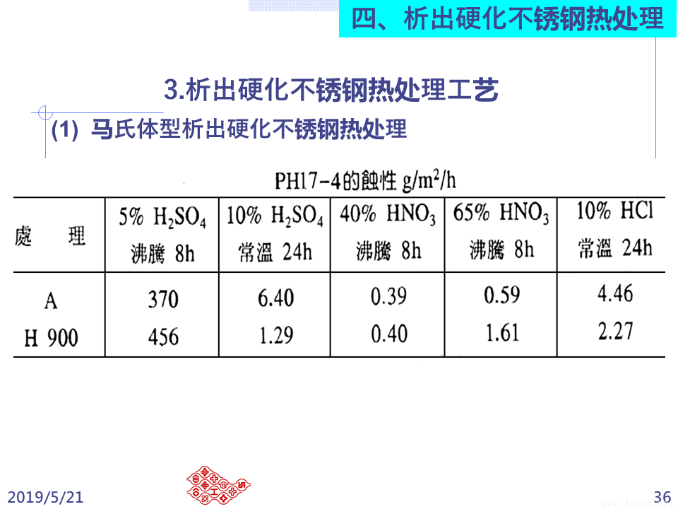 不銹鋼之熱處理 (36).PNG