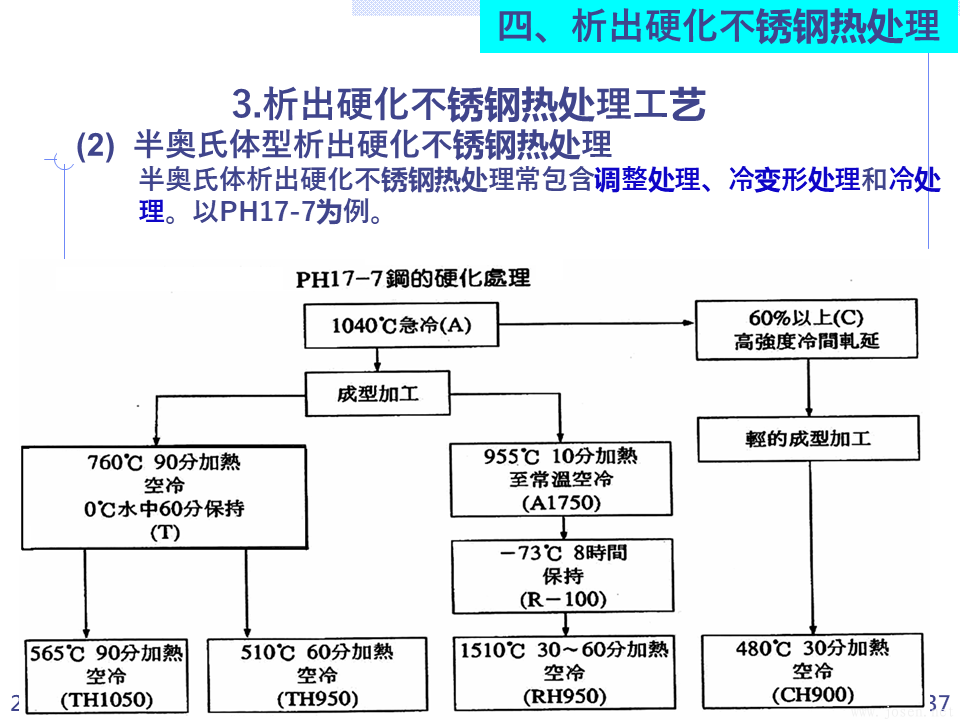 不銹鋼之熱處理 (37).PNG