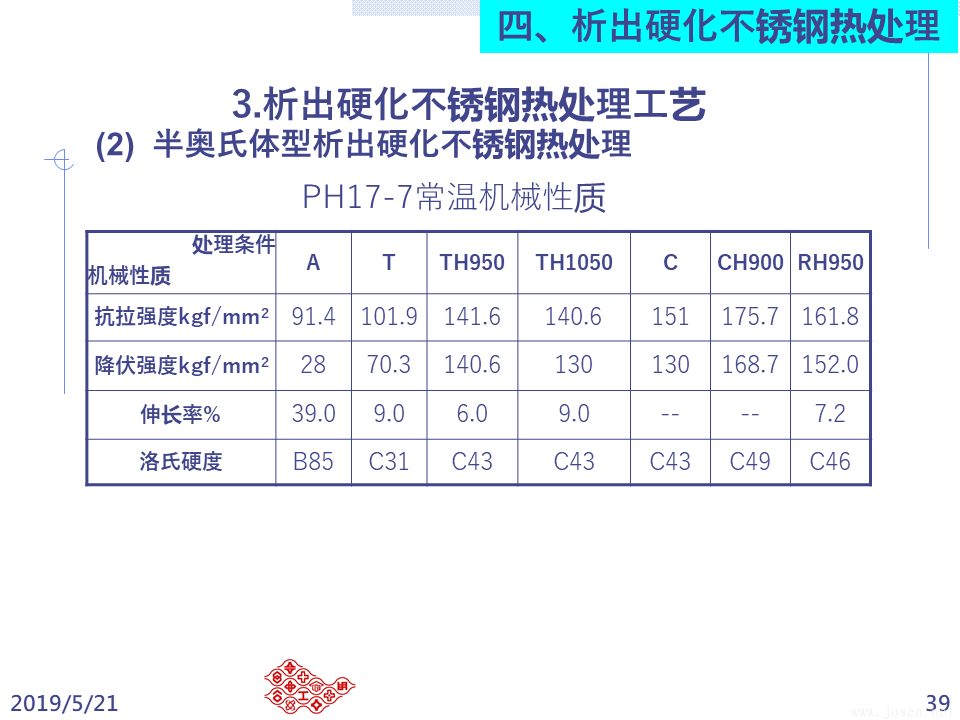 不銹鋼之熱處理 (39).PNG