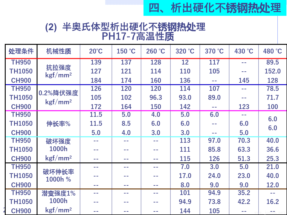 不銹鋼之熱處理 (40).PNG