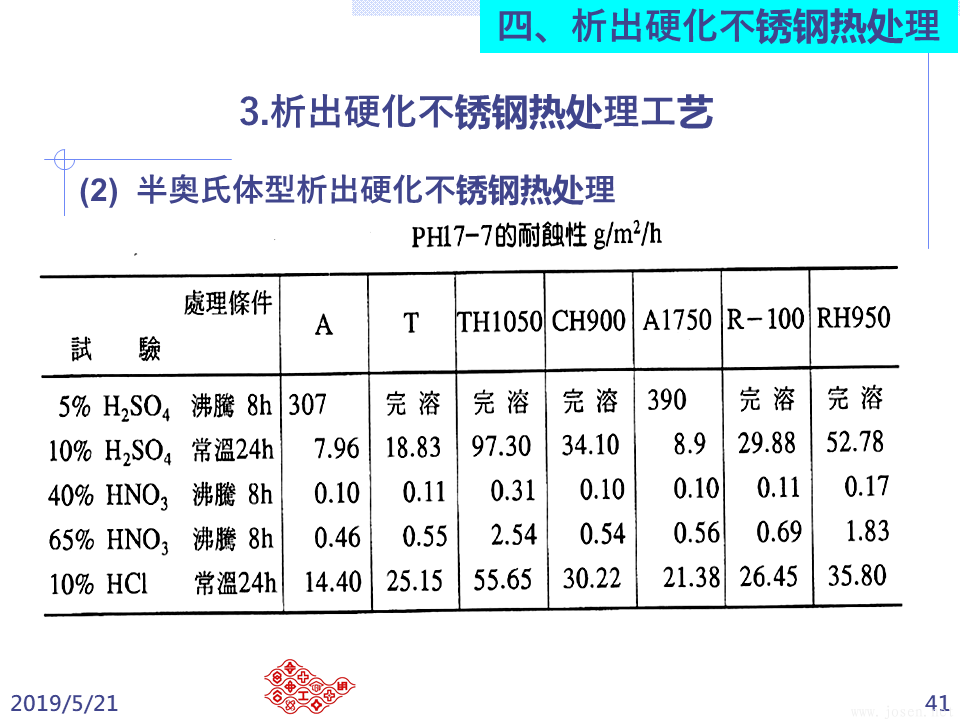 不銹鋼之熱處理 (41).PNG