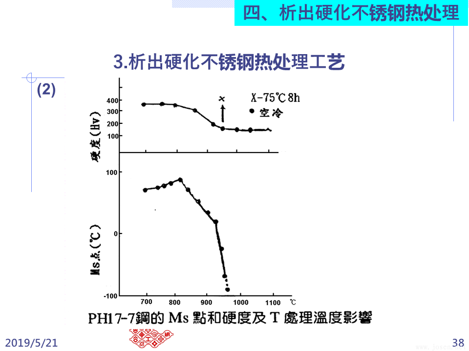 不銹鋼之熱處理 (38).PNG