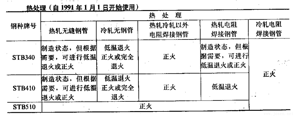 JIS G3461-88熱處理 JIS G3461-88熱處理