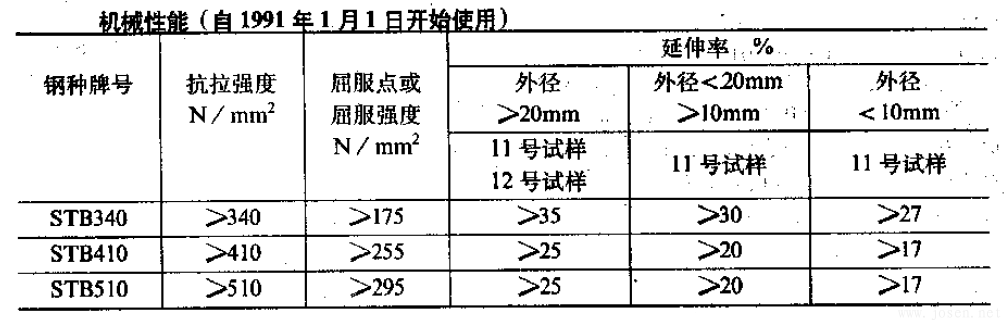 JIS G3461-88機械性能 JIS G3461-88機械性能