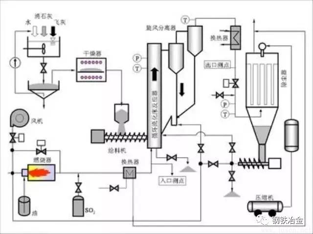 鋼鐵燒結機是如何科學脫硝的？
