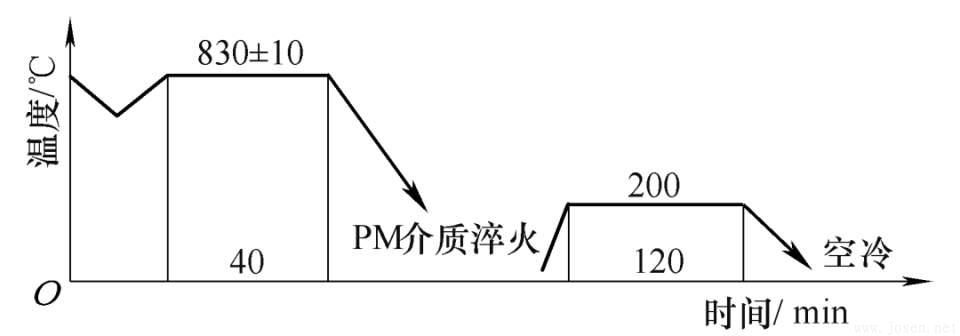 圖7 內齒圈二次加熱淬火及回火工藝.jpeg 圖7 內齒圈二次加熱淬火及回火工藝.jpeg