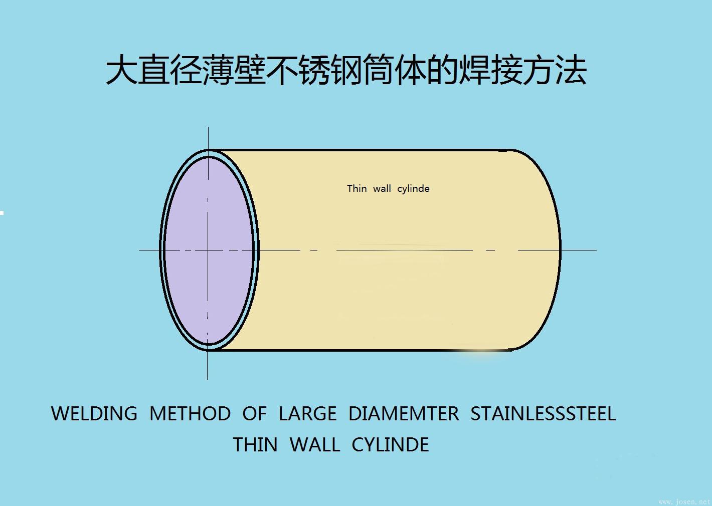 大直徑不銹鋼薄壁筒體的焊接方法 大直徑不銹鋼薄壁筒體的焊接方法