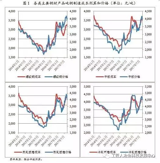 最全鋼廠成本分析-鋼廠研究必備-鋼鐵企業生產流程和成本構成 最全鋼廠成本分析-鋼廠研究必備-鋼鐵企業生產流程和成本構成