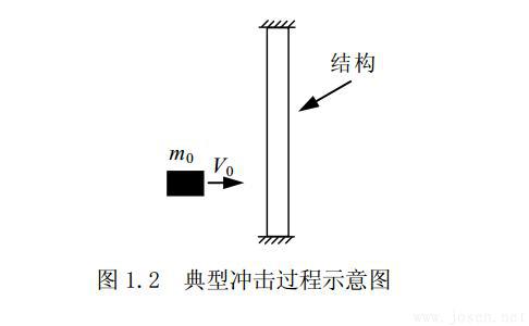 鋼管混凝土結構的應用-沖擊過程示意圖