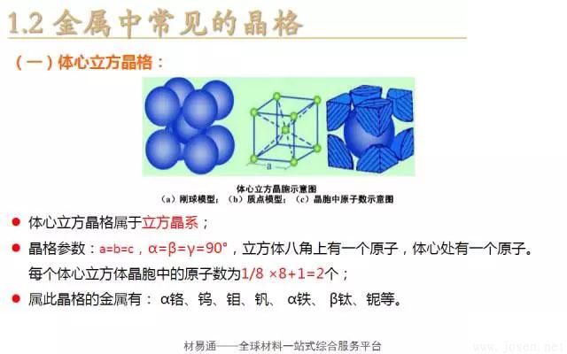 晶體結構基本知識-3.webp.jpg 晶體結構基本知識-3.webp.jpg