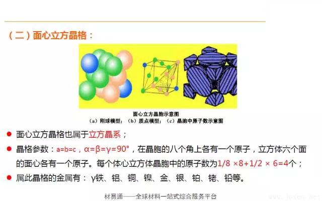 晶體結構基本知識-4.webp.jpg 晶體結構基本知識-4.webp.jpg