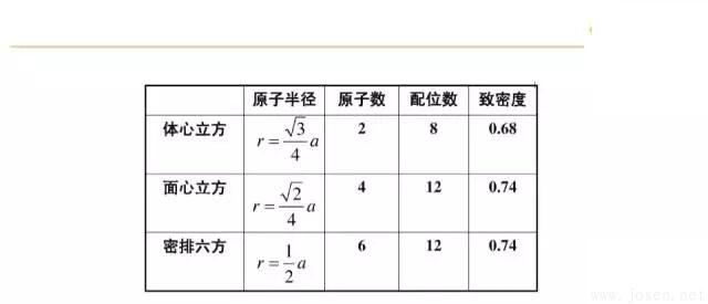 晶體結構基本知識-10.webp.jpg 晶體結構基本知識-10.webp.jpg